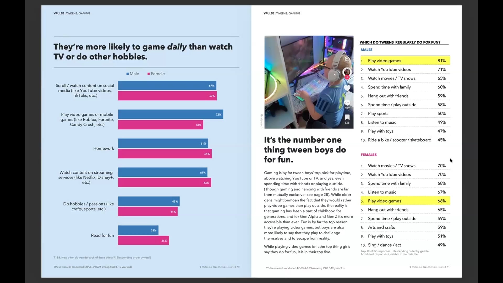report-read-out-tweens-gaming