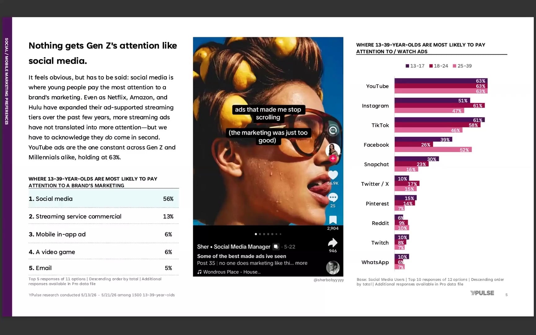 Social-mobile-marketing-preferences-recording